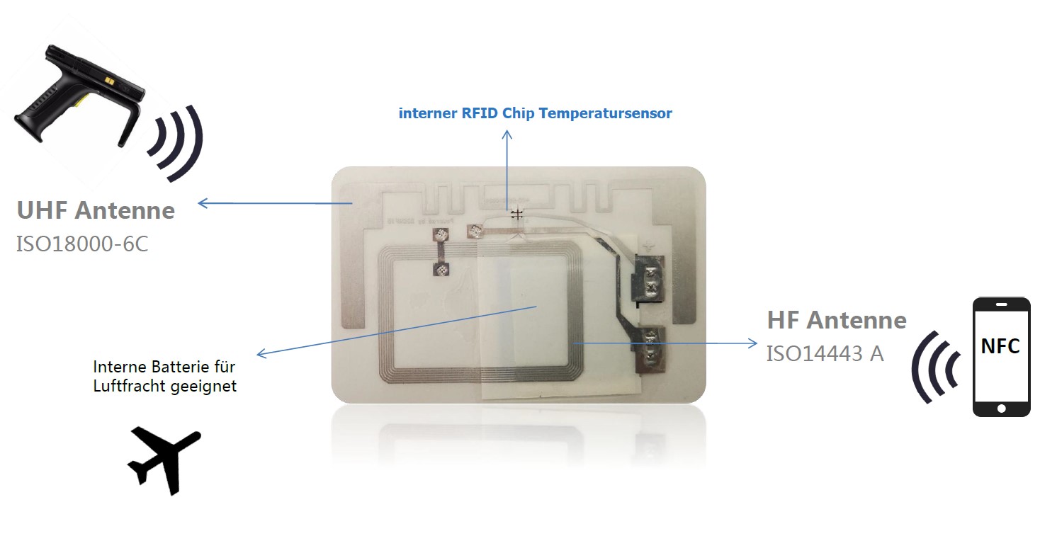 RFID Temperaturlogger